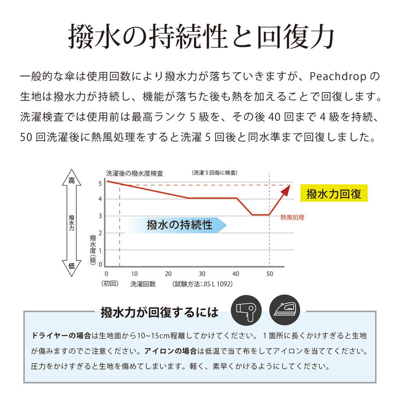 멋진 색상의 멋진 색상 복숭아 드롭 65 복숭아 드롭 바람 -저항성 미니 65 접이식 우산 5184