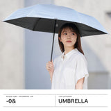 ゼロアンド 折りたたみ傘 メンズ レディース 軽量 軽い -0& 折りたたみ日傘 日傘 ラディクール Radi-cool 晴雨兼用 おしゃれ コンパクト UVカット 遮光 遮熱 撥水 放射冷却 親骨55cm 手動 折りたたみ 無地 LDB-RDC-55PM